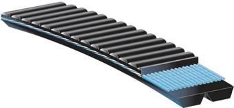CORREAS POLYFLEX®